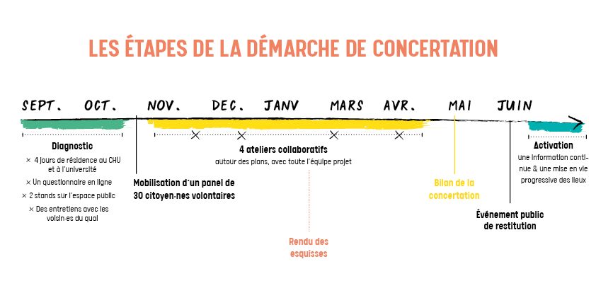 2024 09 25 QUAI WILSON CALENDRIER DEMARCHE CONCERTATION V2 842x397 - Dessinons le Quai Wilson